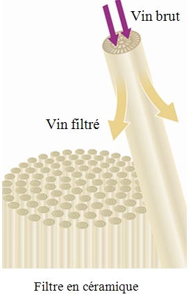 La filtration et le passage au froid - Coopérative Vinicole de